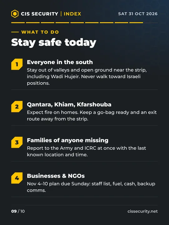 Safety guidance: everyone in the south, stay out of valleys and open ground near the strip, including Wadi Hujeir, and never walk toward Israeli positions. Qantara, Khiam, Kfarshouba: expect fire on homes; keep a go-bag ready and an exit route away from the strip. Families of anyone missing: report to the Army and ICRC at once with the last known location and time. Businesses and NGOs: the November 4 to 10 plan is due Sunday, with staff list, fuel, cash and backup communications.