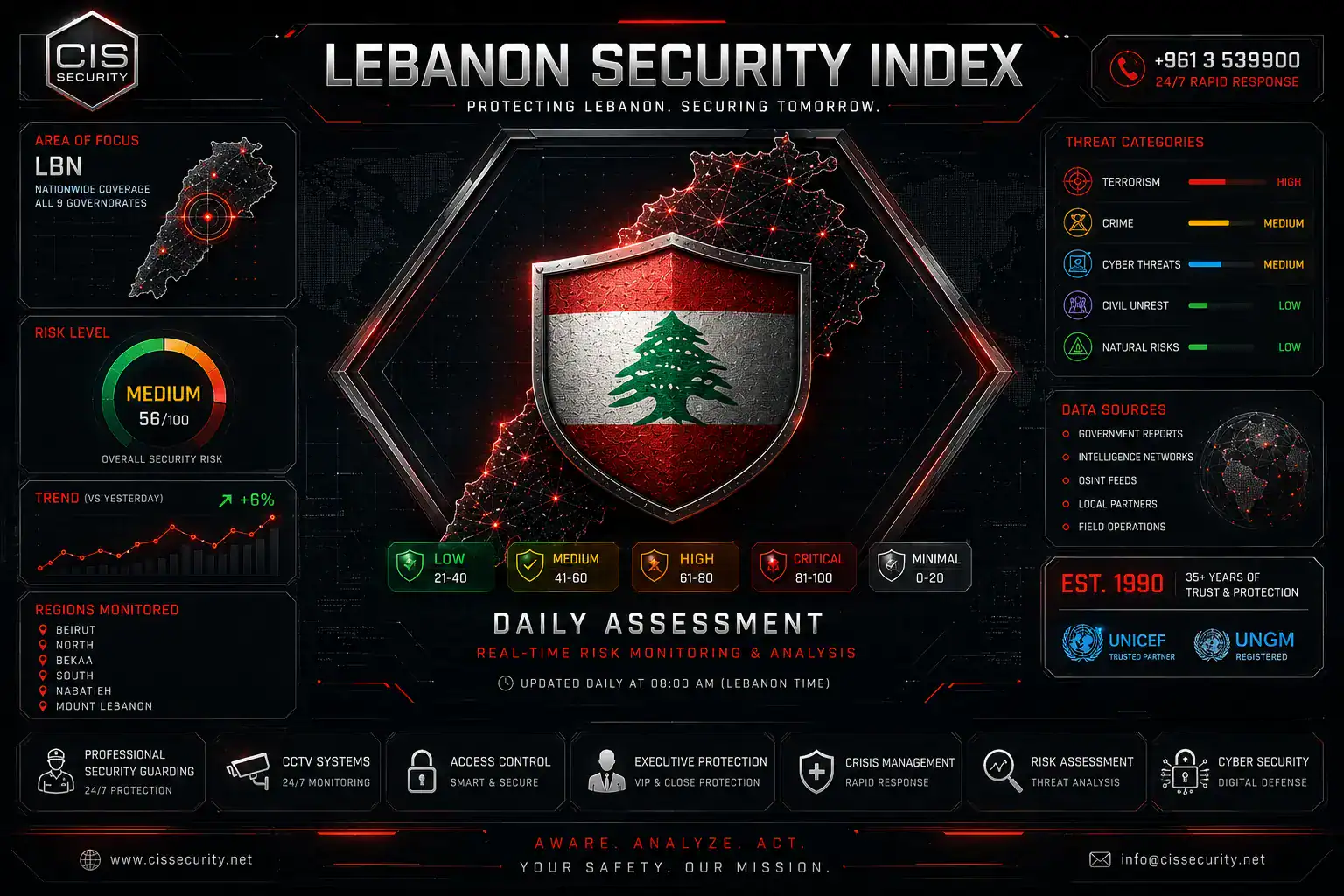 CIS LEBANON SECURITY INDEX - July 01 2026